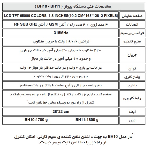 مشخصات-فنی-دزدگیراماکن-تبریز-تبریزدزدگیر