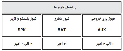 فروش و نصب و تعمیر دزدگیر اماکن تبریز برند بیواز