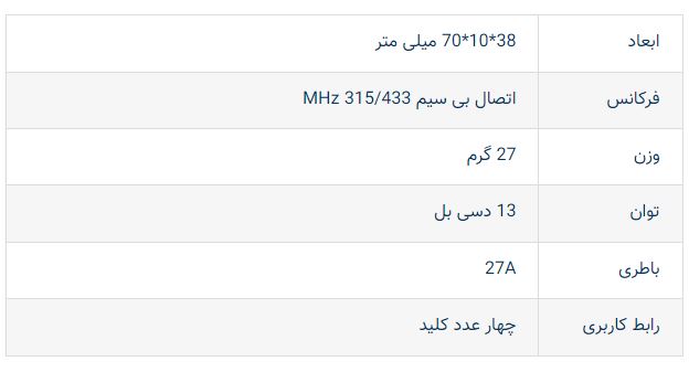 فروش و نصب و تعمیر دزدگیر اماکن تبریز برند بیواز