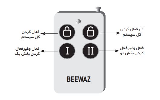 فروش و نصب و تعمیر دزدگیر اماکن تبریز برند بیواز