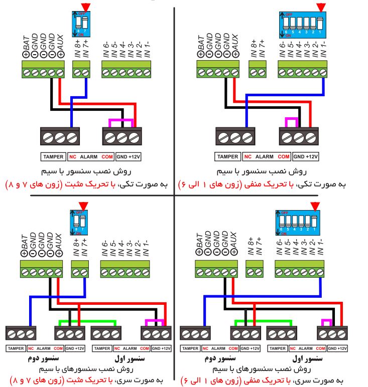 همه آنچه درباره دزدگیر اماکن فایروال در تبریز باید بدانیم