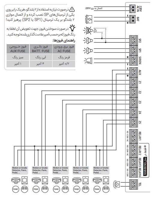 فروش و نصب و تعمیر دزدگیر اماکن تبریز برند سایلکس