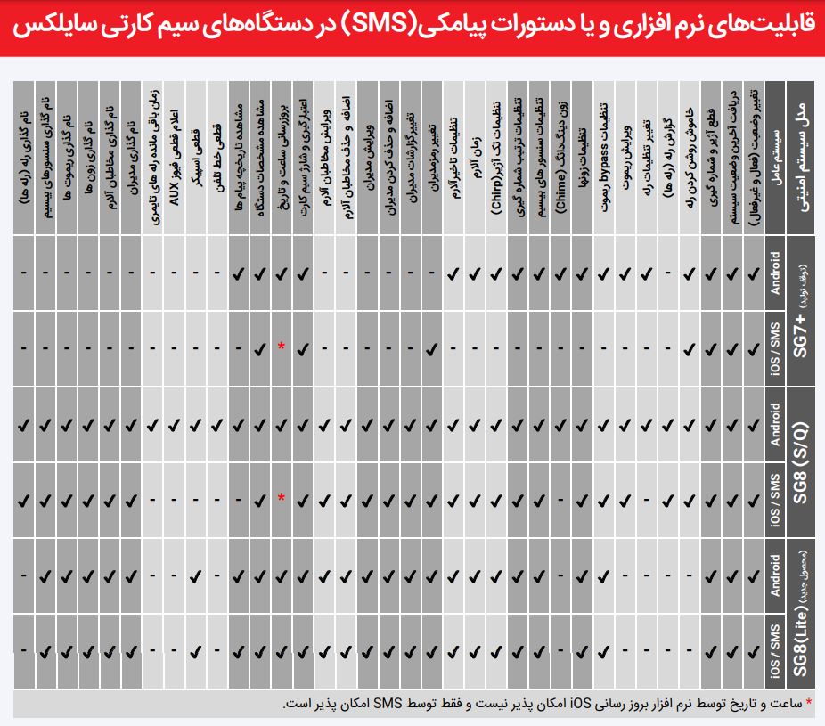 راهنمای خرید دزدگیر اماکن سایلکس در تبریز